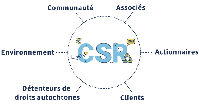 corporate-social-responsibility-diagram-fr